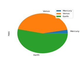 pie chart python pandas