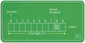 Python Array