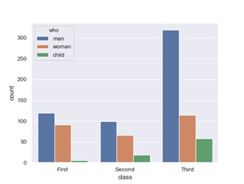 countplot in Python Tutorial