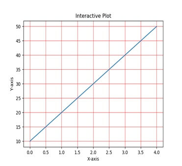 grid with Python Matplotlib