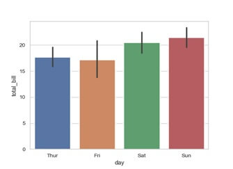 seaborn barplot  Python