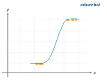 logistic regression in python