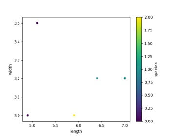 scatter plot python pandas