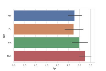 barplot in Python