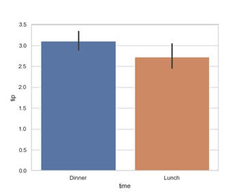 seaborn barplot