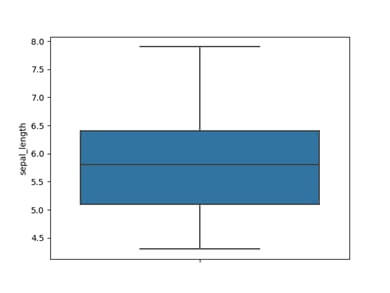 seaborn boxplot tutorial with example