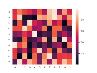 seaborn heatmap example