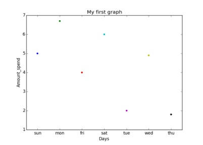 seaborn scatter plot