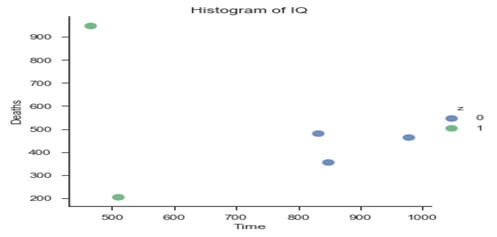 seaborn scatter plot example