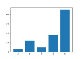 seaborn tutorial