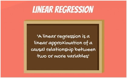 simple linear regression in python