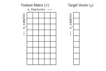 Target array