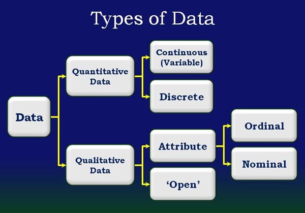 different types of data collection